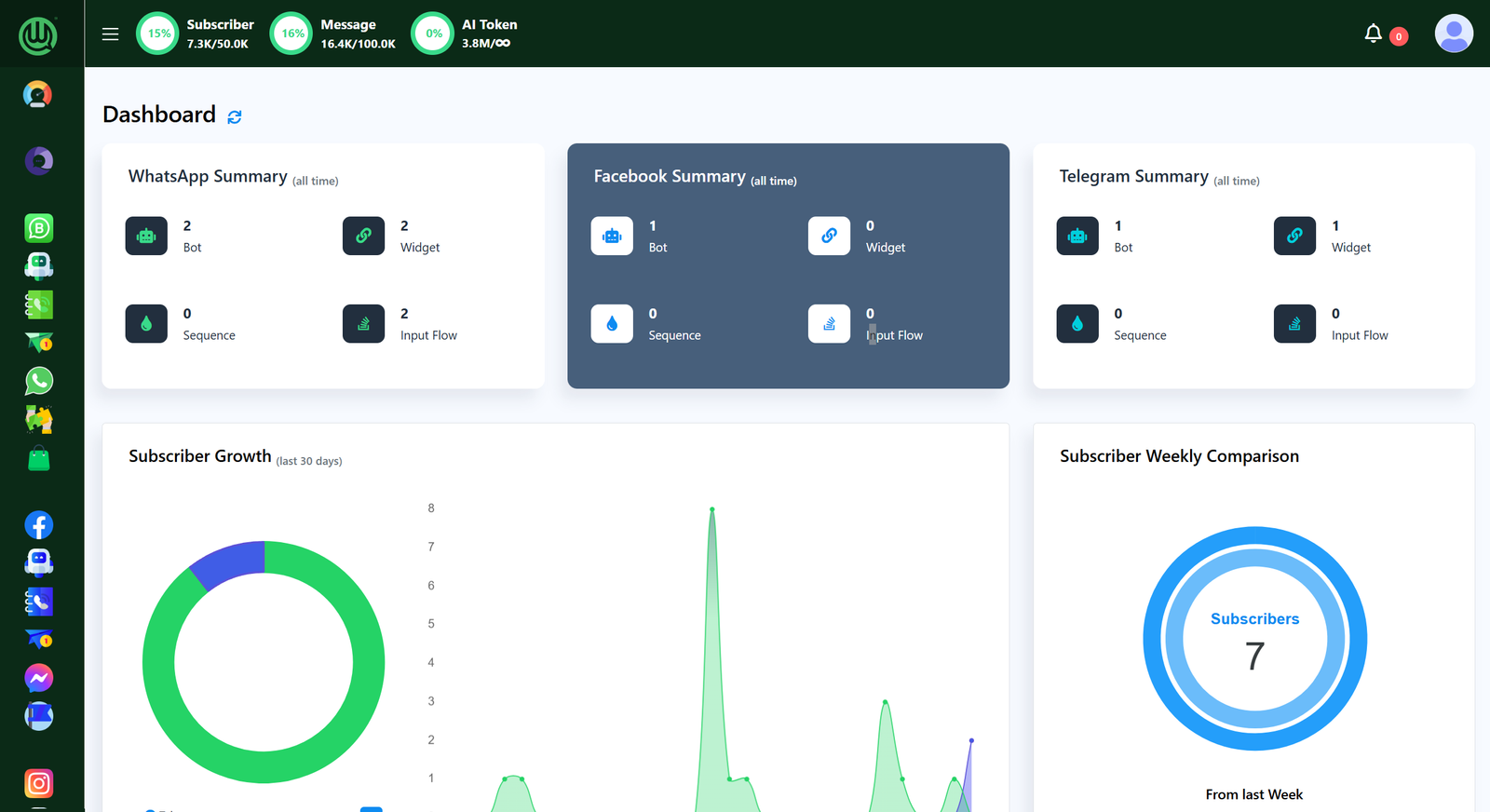 Analytics Dashboard