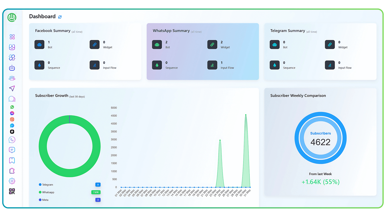 Wapikon WhatsApp Broadcast Dashboard