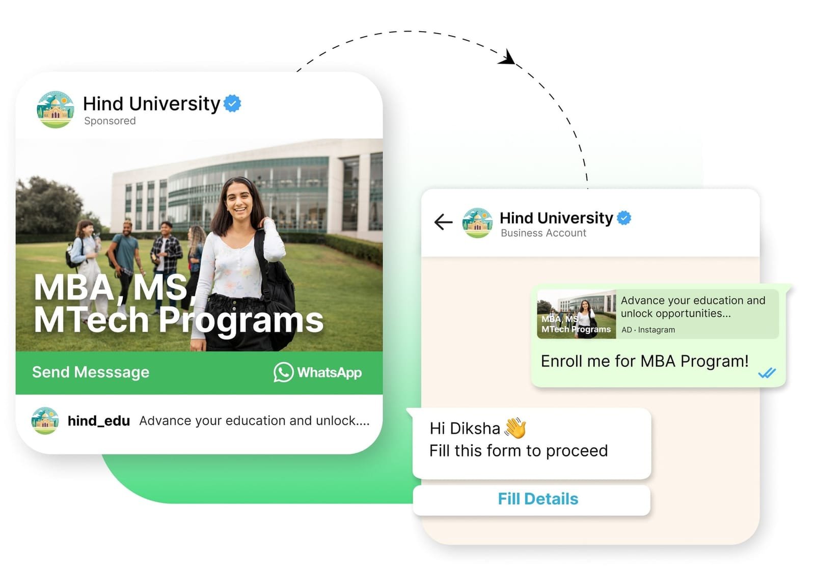 WhatsApp AI Ads with analytics showing conversion metrics and customer engagement